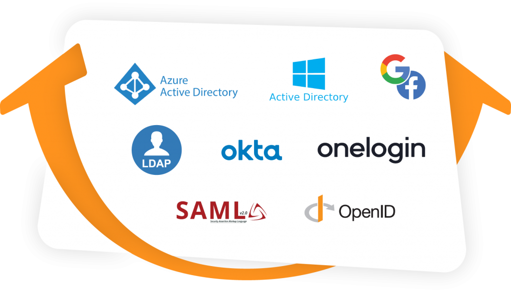 Choose from a long list of SSO identity providers