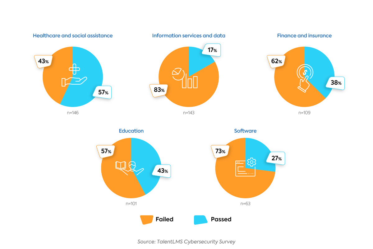 Survey: The State of Cybersecurity Training 