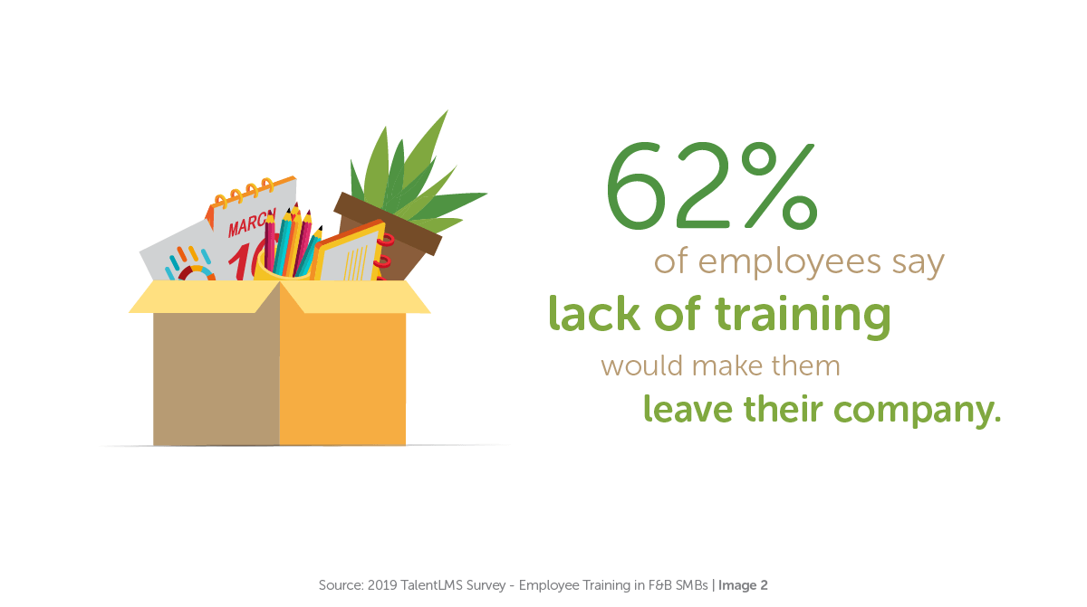 Employee training survey in the F&B industry, Image 2 - TalentLMS