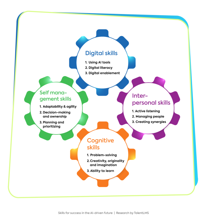 Essential skills people should master in the AI era.