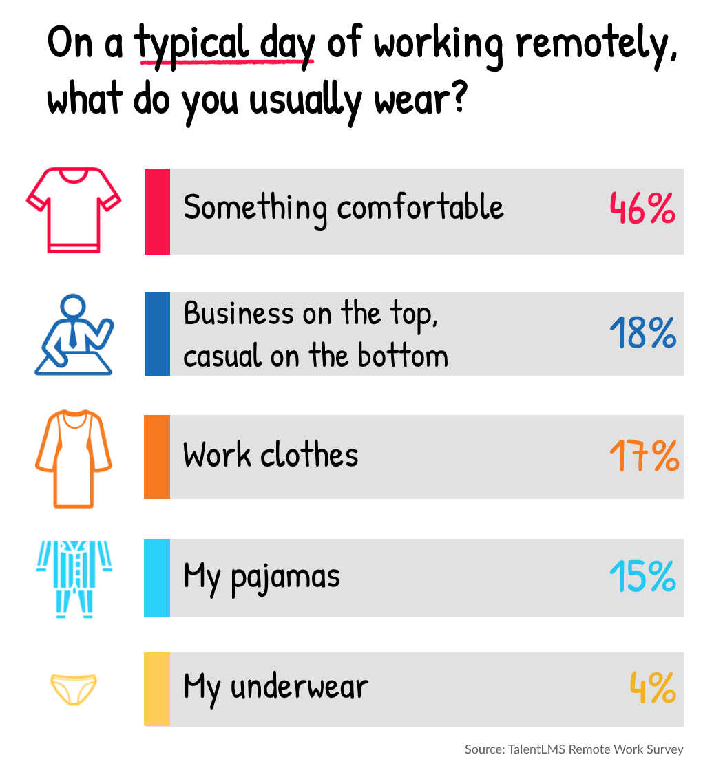 Remote work statistics