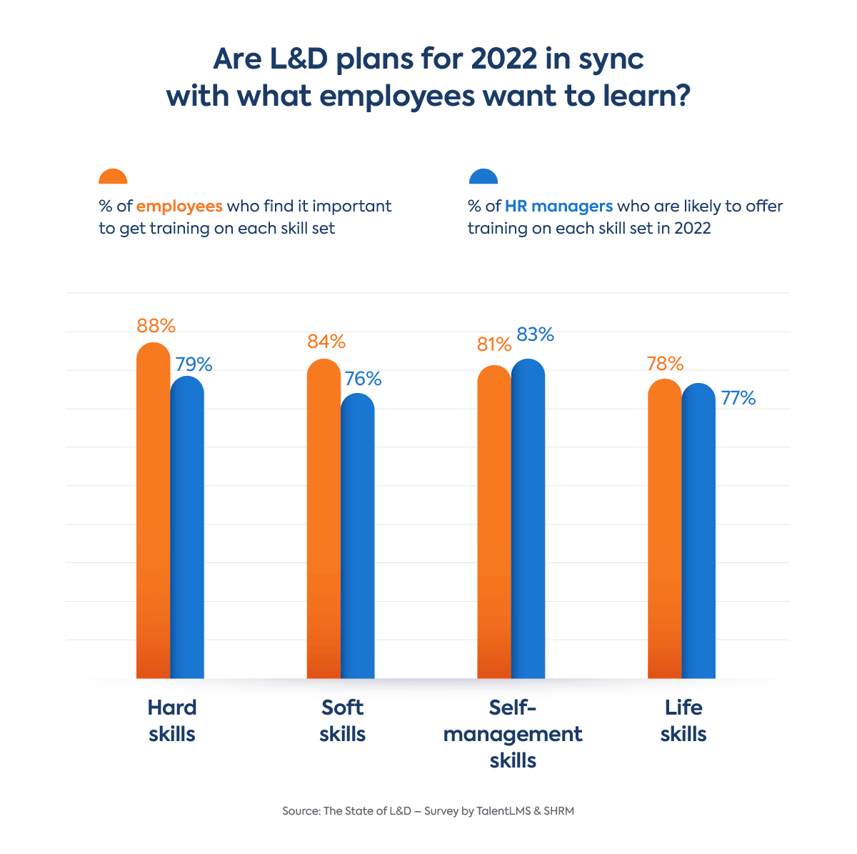 Learning and development: Skills employees want to learn at work