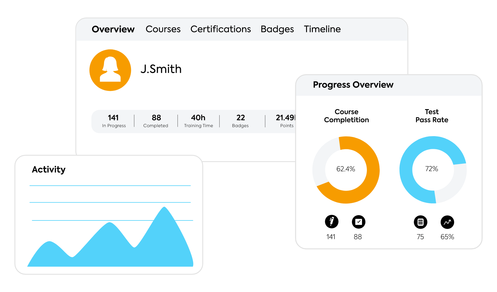 Measure training effectiveness with detailed reports | TalentLMS